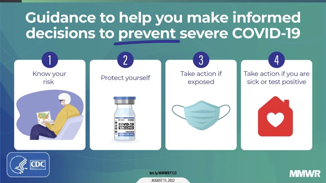 Guidance to help you prevent severe Covid-19; know your risk, get vaccinated, take action if you are sick or test postive